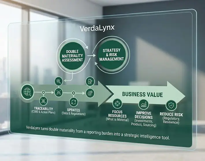 VerdaLynx Double Materiality Assessment - 3
