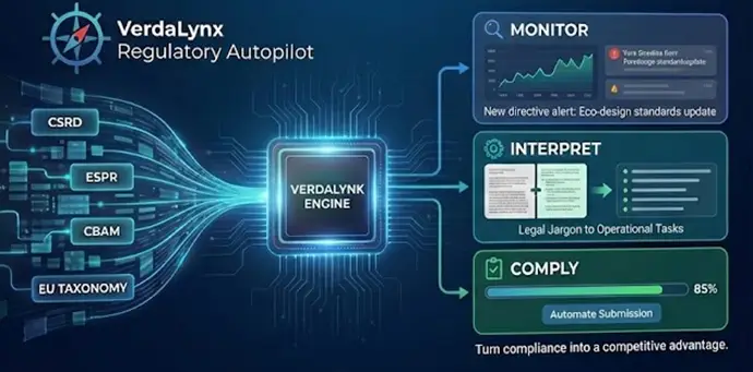 Sustainability Method by VerdaLynx