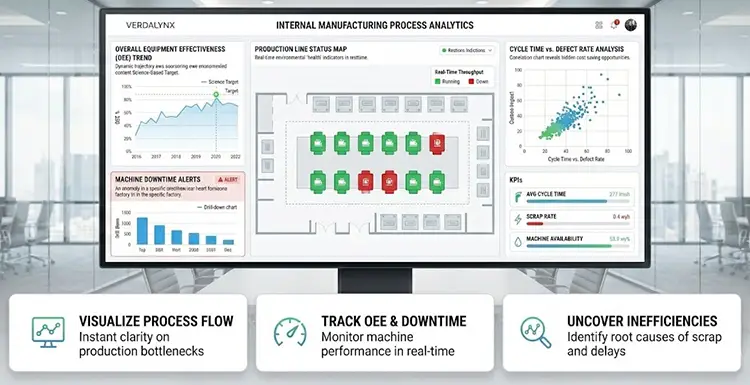 Sustainability Method by VerdaLynx