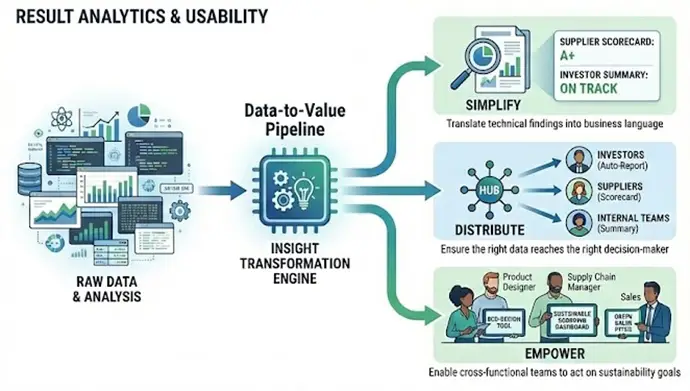 Sustainability Method by VerdaLynx