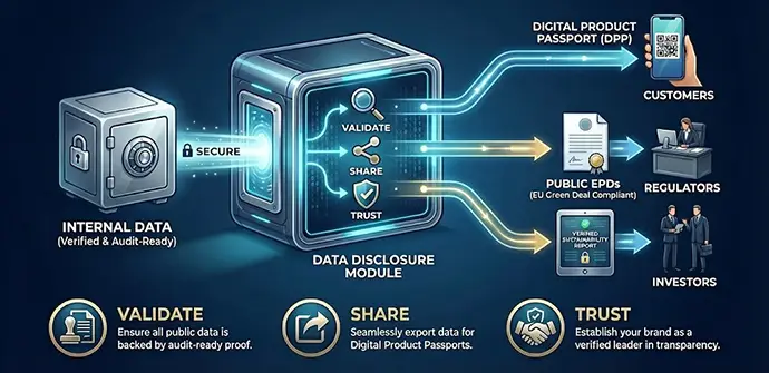 Sustainability Method by VerdaLynx